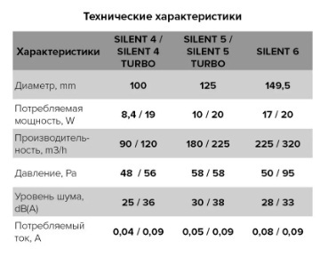 Вентилятор накладной ERA DiCiTi SILENT 4C gray metal d100